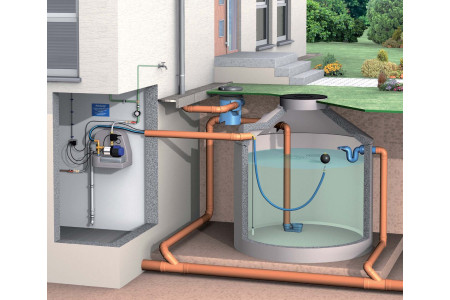 Sustavi za korištenje kišnice