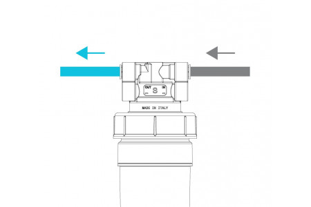 Serijske glave / Series Head