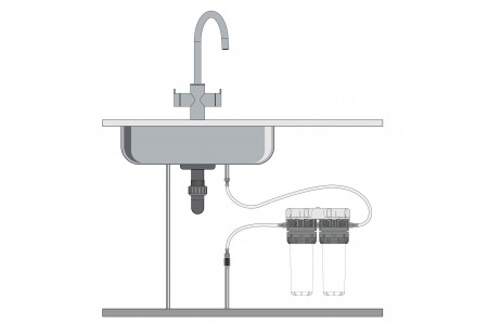 Priklop na obstoječo pipo