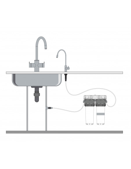 Priklop z dodatno pipo